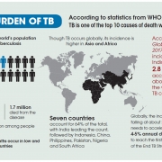 Tuberculosis-is-curable-and-preventable-2